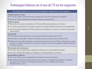 2-10 
Estrategias básicas en el uso de TI en los negocios 
 