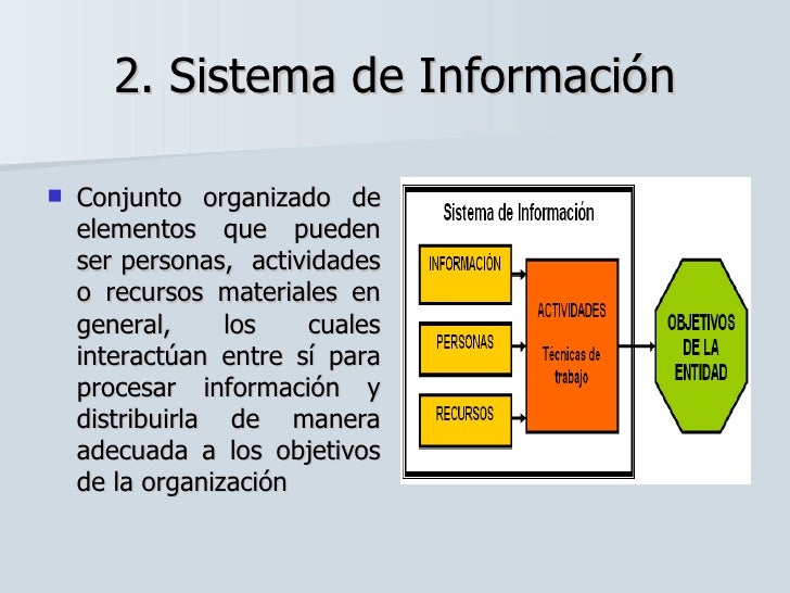 Sistemas De Informacion Para Los Negocios