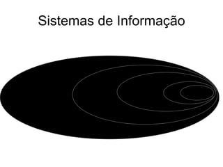 Sistemas de Informação Ambiente  de  Negócio Empresa Processo de Negócio SI TI 