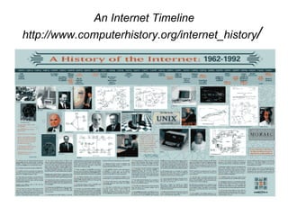 An Internet Timeline http://www.computerhistory.org/internet_history /   