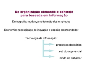 Demografia : mudança no formato dos empregos Economia:  necessidade de inovação e espírito empreendedor Tecnologia da informação: processos decisórios estrutura gerencial modo de trabalhar De organização comando-e-controle para baseada em informação 