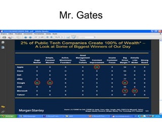 Mr. Gates 
