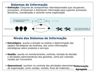 Definição:  Conjunto de componentes interrelacionados que recuperam, processam, armazenam e distribuem informação para suportar processos decisórios, coordenação e controle numa organização Sistemas de Informação Estratégico : auxilia a direção na análise e determinação das opções estratégicas da empresa, tais como informações estratégicas sobre produtos e serviços Gestão : auxilia no monitoramento, controle, tomada de decisão e atividades administrativas dos gerentes, como por exemplo vendas por funcionário Operacional :   auxiliam no controle das atividades elementares da organização, como vendas, recibos, fluxo de materiais, ... Níveis dos Sistemas de Informação Informação Agregada 