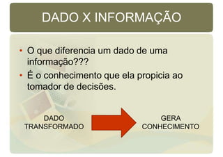 DADO X INFORMAÇÃO
• O que diferencia um dado de uma
informação???
• É o conhecimento que ela propicia ao
tomador de decisões.
DADO
TRANSFORMADO
GERA
CONHECIMENTO
 