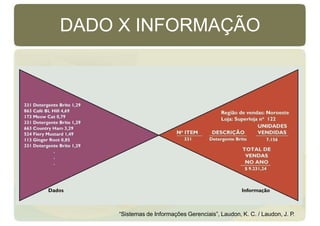 DADO X INFORMAÇÃO
“Sistemas de Informações Gerenciais”, Laudon, K. C. / Laudon, J. P.
 