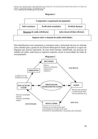 OFICINA DE CAPACITAÇÃO PARA DOCENTES DO CURSO DE ATUALIZAÇÃO EM GESTÃO MUNICIPAL NA ÁREA DE
SAÚDE – NESCON/FM/UFMG – FEVEREIRO DE 1998
TEMA: SISTEMA DE INFORMAÇÃO EM SAÚDE
10
Diagrama 1
Composição e organização da população
Infra estrutura Perfil sócio-econômico Perfil de doenças
Recursos de saúde (eficiência) Ações desenvolvidas (eficácia)
Impacto sobre a situação de saúde (efetividade)
Para identificarmos mais claramente os momentos onde a informação deveria ser utilizada
como subsídio para a gestão de um Sistema Municipal de Saúde, apresenta-se a seguir um
diagrama que procura representar, de uma forma bastante simplificada, um processo de
trabalho em saúde, onde busca-se organizar respostas sociais às necessidades de saúde de
uma população.
Diagrama 2
Polítcos
Financeiros/Orçamen
táriosOrganizativos
Cognitivos
Palestras para gestantes
Consultas de pré-natal
Vacinas aplicadas em gestantes
Cobertura de consultas de pré-natal
Concentração de consultas de pré natal
Percentual de encaminhamentos de gestantes para internação
OBJETIVOS
SITUAÇÃO DE
SAÚDE
RECURSOS
AÇÕES
RESULTADOS
PROCESSO DE
TRABALHO EM SAÚDE
EFICIÊNCIA
EFICÁCIA
EFETIVIDADE
Condições de vida
Problemas de saúde
Diminuir mortalidade
materna
Diminuir mortalidade
infantil
 