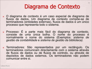 Diagrama de Contexto
 O diagrama de contexto é um caso especial de diagrama de
fluxos de dados. Um diagrama de contexto compõe-se de
terminadores (entidades externas), fluxos de dados e um único
processo que representa todo o sistema.
 Processo: É a parte mais fácil do diagrama de contexto,
consiste de uma única bolha. O nome do processo é
normalmente o nome do sistema (Exemplos: sistema de
gestão da contabilidade e sistema de gestão da biblioteca).
 Terminadores: São representados por um rectângulo. Os
terminadores comunicam directamente com o sistema através
de fluxos de dados ou de fluxos de controlo, ou através de
depósitos de dados externos. Os terminadores não podem
comunicar entre si.
Liliana Ruivo
18
 