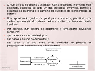 O nível de topo de detalhe é analisado. Com a recolha de informação mais
detalhada, específica de cada um dos processos envolvidos, permite a
expansão do diagrama e o aumento da qualidade de representação do
sistema.
 Uma aproximação gradual do geral para o pormenor, permitindo uma
melhor compreenção do sistema, define a análise com base no método
top-down.
 Por exemplo, num sistema de pagamento a fornecedores deveremos
considerar:
 que dados o sistema recebe (input);
 que dados o sistema produz (output);
 que dados e de que forma, estão envolvidos no processo de
processamento de pagamentos a fornecedores.
Liliana Ruivo
28
 