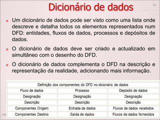 Dicionário de dados
 Um dicionário de dados pode ser visto como uma lista onde
descreve e detalha todos os elementos representados num
DFD: entidades, fluxos de dados, processos e depósitos de
dados.
 O dicionário de dados deve ser criado e actualizado em
simultâneo com o desenho do DFD.
 O dicionário de dados complementa o DFD na descrição e
representação da realidade, adicionando mais informação.
Liliana Ruivo
30
 