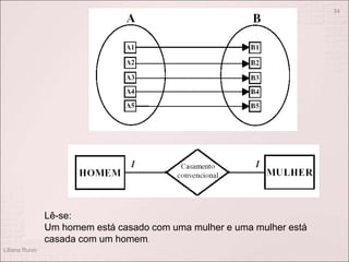Liliana Ruivo
34
Lê-se:
Um homem está casado com uma mulher e uma mulher está
casada com um homem.
 
