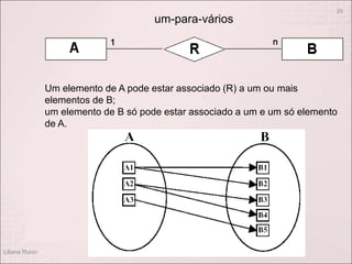 um-para-vários
Liliana Ruivo
35
Um elemento de A pode estar associado (R) a um ou mais
elementos de B;
um elemento de B só pode estar associado a um e um só elemento
de A.
 