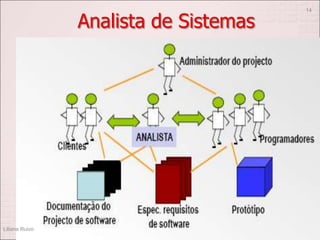 Sistemas de Informação (1).ppt