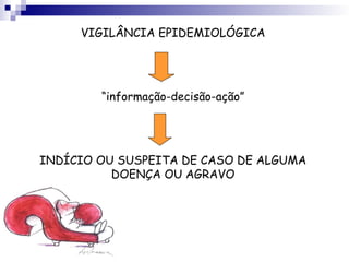 VIGILÂNCIA EPIDEMIOLÓGICA
“informação-decisão-ação”
INDÍCIO OU SUSPEITA DE CASO DE ALGUMA
DOENÇA OU AGRAVO
 