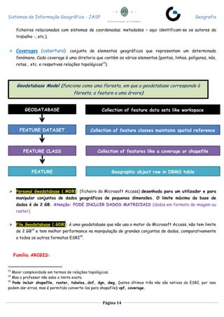 Sistemas de Informação Geográfica - JASP Geografia
Página 14
ficheiros relacionados com sistemas de coordenadas; metadados – aqui identificam-se os autores do
trabalho -, etc.).
 Coverages (cobertura): conjunto de elementos geográficos que representam um determinado
fenómeno. Cada coverage é uma diretoria que contém os vários elementos (pontos, linhas, polígonos, nós,
rotas… etc. e respetivas relações topológicas13
).
 Personal Geodatabase (.MDB): (ficheiro do Microsoft Access) desenhada para um utilizador e para
manipular conjuntos de dados geográficos de pequenas dimensões. O limite máximo da base de
dados é de 2 GB. Atenção: PODE INCLUIR DADOS MATRICIAIS (dados em formato de imagem ou
raster).
 File Geodatabase (.GDB): é uma geodatabase que não usa o motor do Microsoft Access, não tem limite
de 2 GB14
e tem melhor performance na manipulação de grandes conjuntos de dados, comparativamente
a todos os outros formatos ESRI15
.
Família ARCGIS:
13
Maior complexidade em termos de relações topológicas.
14
Mas o professor não sabe o limite exato.
15
Pode incluir shapefile, raster, tabelas,.dxf, dgn, dwg, (estes últimos três não são nativos da ESRI, por isso
podem dar erros, mas é permitido converte-los para shapefile) vpf, coverage.
Geodatabase Model (funciona como uma floresta, em que a geodatabase corresponde à
floresta, a feature a uma árvore)
GEODATABASE
FEATURE DATASET
FEATURE CLASS
FEATURE
Collection of feature data sets like workspace
Collection of feature classes maintains spatial reference
Collection of features like a coverage or shapefile
Geographic object row in DBMS table
 
