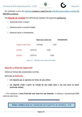 Sistemas de Informação Geográfica - JASP Geografia
Página 29
Por minimizar o erro, um elipsoide é sempre a superfície de referência para mapas a escalas 1:1
000 000 ou maiores.
Um elipsoide de revolução fica definido por qualquer dos seguintes parâmetros:
 Semieixos maior e menor;
 Semieixo maior e excentricidade;
 Semieixo maior e achatamento.
Figura 12 - Elipsoides mais usados em Portugal
Elipsoide ou Esferoide (Spheroid)?
Ambos os termos são considerados corretos.
Definição de Esferoide:
 Um elipsoide que se aproxima da forma de uma esfera;
 Um elipsoide criado a partir da rotação de uma elipse sobre o seu eixo maior ou menor
(esferoide oblado).
-» Por considerar o termo Esferoide mais descritivo que Elipsoide, o software e documentação ESRI
adotaram esse termo.
Esfera Autálica (pode ser considerada outra superfície de referência – 3+1)
 