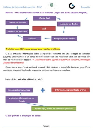 Sistemas de Informação Geográfica - JASP Geografia
Página 3
Mais de 7 000 universidades ensinam SIG no mundo (Angela Lee ESRI Educaion Program).
Trabalhar com SIG’s serve sempre para resolver problemas.
O SIG armazena informações sobre a superfície terrestre em uma colecção de camadas
(Layers). Essas ligam-se a um banco de dados descritivos e se relacionam umas com as outras por
meio de sua localização espacial. -» Informação sobre lugares na superfície terrestre (informação
geográfica/geoespacial.
Conhecimento sobre “o que está onde e quando” (não esquecer o tempo). Os fenómenos geográficos
acontecem no espaço/implicações no espaço e posteriormente para outras áreas.
Layers (rios, estradas, altimetria, etc.)
O SIG permite a integração de dados:
SIG
Mundo Real
Aquisição de Dados
Manipulação dos DadosAnálises
Gerência de Produtos
Tomada de decisão
Informações Numéricas Informação/representação gráfica
Atributos alfanuméricos em
Tabela
Mexer aqui, altera os elementos gráficos
 