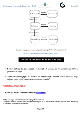 Sistemas de Informação Geográfica - JASP Geografia
Página 37
Figura 24 - Transformação de coordenadas entre "data"
1. Definir sistema de coordenadas: a definição do sistema de coordenadas não altera a
geometria da shape.
2. Transformação/Projeção de sistemas de coordenadas: permite criar a partir da shape
original, dados em diferentes sistemas de coordenadas32
.
PROJEÇÕES CARTOGRÁFICAS
33
A produção de uma carta apresenta duas dificuldades:
32
http://www.gsd.harvard.edu/gis/manual/projections/index.htm
33
Nenhuma projeção conserva todos os elementos da figura. Ao se preservar um elemento (ângulos; áreas; distâncias),
os outros são naturalmente deformados.
Sistemas de coordenadas em ArcMap ou em gvSig
 