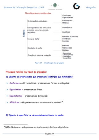 Sistemas de Informação Geográfica - JASP Geografia
Página 39
Figura 27 - Classificação das projeções
Principais famílias (ou tipos) de projeções:
1) Quanto às propriedades que preservam (distorção que minimizam):
 Conformes ou Ortomórficas – preservam as formas e os ângulos;
 Equivalentes – preservam as áreas;
 Equidistantes – preservam as distâncias;
 Afiláticas – não preservam nem as formas nem as áreas34
.
2) Quanto à superfície de desenvolvimento/forma da malha:
34
NOTA: Nenhuma projeção consegue ser simultaneamente Conforme e Equivalente.
 