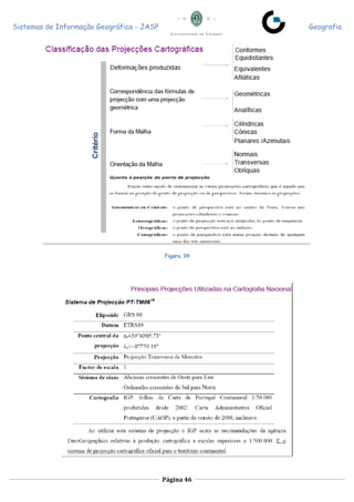 Sistemas de Informação Geográfica - JASP Geografia
Página 46
Figura 39
 