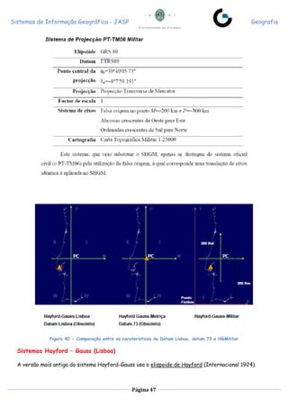 Sistemas de Informação Geográfica - JASP Geografia
Página 47
Figura 40 - Comparação entre as caraterísticas do Datum Lisboa, datum 73 e HGMilitar
Sistemas Hayford – Gauss (Lisboa)
A versão mais antiga do sistema Hayford-Gauss usa o elispoide de Hayford (Internacional 1924).
 