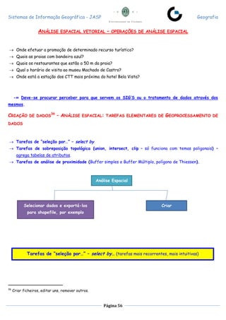 Sistemas de Informação Geográfica - JASP Geografia
Página 56
ANÁLISE ESPACIAL VETORIAL – OPERAÇÕES DE ANÁLISE ESPACIAL
 Onde efetuar a promoção de determinado recurso turístico?
 Quais as praias com bandeira azul?
 Quais os restaurantes que estão a 50 m da praia?
 Qual o horário de visita ao museu Machado de Castro?
 Onde está a estação dos CTT mais próxima do hotel Bela Vista?
-» Deve-se procurar perceber para que servem os SIG’S ou o tratamento de dados através dos
mesmos.
CRIAÇÃO DE DADOS
36
– ANÁLISE ESPACIAL: TAREFAS ELEMENTARES DE GEOPROCESSAMENTO DE
DADOS
 Tarefas de “seleção por…” – select by
 Tarefas de sobreposição topológica (union, intersect, clip – só funciona com temas poligonais) –
agrega tabelas de atributos.
 Tarefas de análise de proximidade (Buffer simples e Buffer Múltiplo, polígono de Thiessen).
36
Criar ficheiros, editar uns, remover outros.
Tarefas de “seleção por…” – select by… (tarefas mais recorrentes, mais intuitivas)
Análise Espacial
Selecionar dados e exportá-los
para shapefile, por exemplo
Criar
 