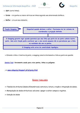 Sistemas de Informação Geográfica - JASP Geografia
Página 61
 Split (corta linhas).
 Divide – cria pontos ou insere vértices em linhas seguindo uma determinada distância.
 Buffer – cria um novo elemento…
-» Estando a linha a 3 metros do ponto, o snapping conecta diretamente a linha ao ponto em questão.
Stetch Tool: ferramenta usada para criar pontos, linhas ou polígonos
-» www.edugvsig.blogspot.pt/p/gvsig.html
DADOS TABULARES
-» Tabelas de atributos (dados alfanuméricos); estrutura, leitura, criação e integração de dados.
-» Manipulação de dados atributivos; adicionar, apagar e editar campos e registos.
-» Seleção de dados
Função Snapping Disponível quando abrimos o editor. Precisamos de ter sistema de
coordenadas e projeção definido.
O Snapping garante rigor quando queremos que uma linha que parte de um ponto culmine noutro
ponto. Sem esta função podia acontecer que a uma escala pequena não se percebesse que a linha
na realidade não une os pontos.
O Snapping evita erros de conetividade topológica.
 