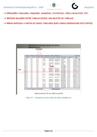 Sistemas de Informação Geográfica - JASP Geografia
Página 62
-» OPERAÇÕES TABULARES; INQUIRIR, SUMARIAR, STATISTICS, FIELD CALCULATOR, ETC.
-» DEFINIR RELAÇÕES ENTRE TABELAS (JOINS AND RELATES DE TABELAS)
-» GERAR GRÁFICOS A PARTIR DE DADOS TABULARES (NÃO VAMOS DESENVOLVER ESTE PONTO)
Figura 47 - Arquitetura de uma tabela de dados alfanuméricos
 