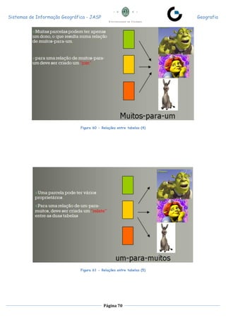 Sistemas de Informação Geográfica - JASP Geografia
Página 70
Figura 60 - Relações entre tabelas (4)
Figura 61 - Relações entre tabelas (5)
 