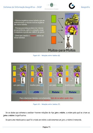 Sistemas de Informação Geográfica - JASP Geografia
Página 71
Figura 62 - Relações entre tabelas (6)
Figura 63 - Relações entre tabelas (7)
Se os dados que estamos a analisar tiverem relações de tipo join e relate, a ordem pela qual se criam os
joins e relate é significativa.
Se para uma tabela para a qual foi criada um relate e adicionarmos um join, a relate é removida.
 