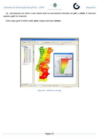 Sistemas de Informação Geográfica - JASP Geografia
Página 72
Se adicionarmos um relate a uma tabela onde foi previamente efetuado um join, o relate é removido
quando o join for removido.
Como regra geral é melhor criar joins e depois adicionar relates.
Figura 64 - Gráficos no Arcmap
 