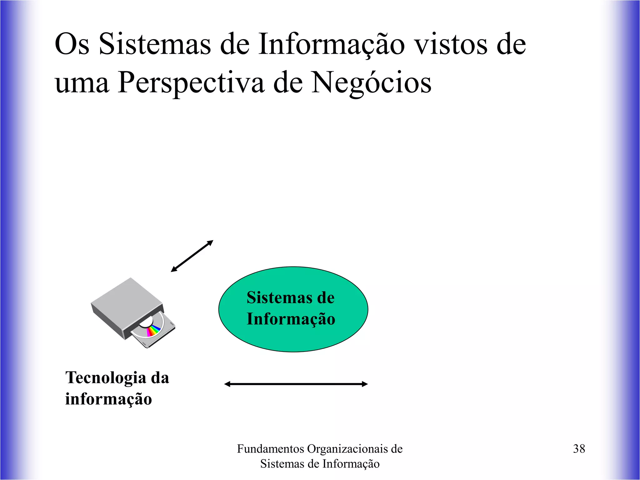 Fundamentos Organizacionais de
Sistemas de Informação
38
Os Sistemas de Informação vistos de
uma Perspectiva de Negócios
Tecnologia da
informação
Sistemas de
Informação
 