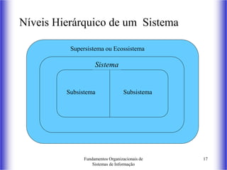 Fundamentos Organizacionais de
Sistemas de Informação
17
Níveis Hierárquico de um Sistema
Sistema
Subsistema Subsistema
Supersistema ou Ecossistema
 