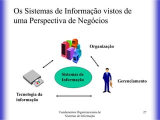 Fundamentos Organizacionais de
Sistemas de Informação
27
Os Sistemas de Informação vistos de
uma Perspectiva de Negócios
Organização
Tecnologia da
informação
Gerenciamento
Sistemas de
Informação
 
