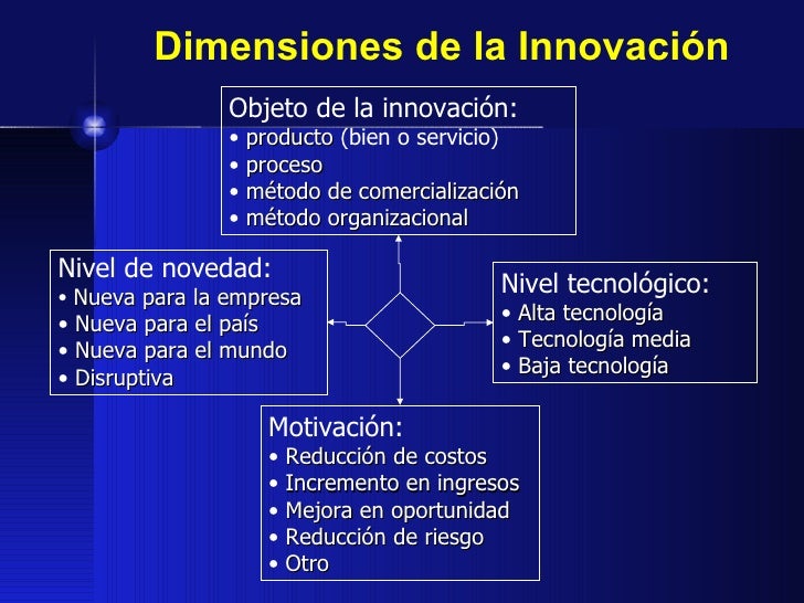 SISTEMAS DE INNOVACION REGIONAL