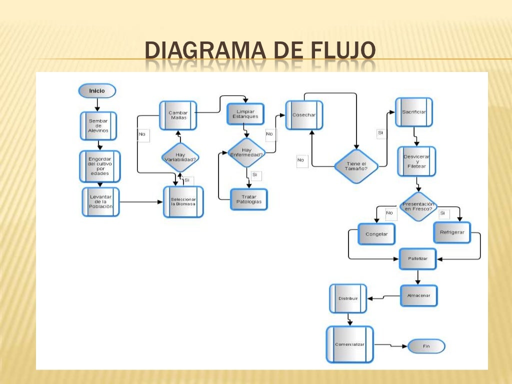 Sistemas de inventario push pull