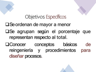 ObjetivosEspecíficos
Seordenan de mayor a menor
Se agrupan según el porcentaje que
representan respecto al total.
Conocer conceptos
reingeniería y procedimientos
básicos de
para
diseñar procesos.
 
