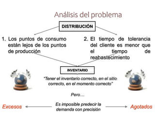 Análisis del problema
1. Los puntos de consumo
están lejos de los puntos
de producción
2. El tiempo de tolerancia
del cliente es menor que
el tiempo de
reabastecimiento
DISTRIBUCIÓN
Excesos Agotados
INVENTARIO
“Tener el inventario correcto, en el sitio
correcto, en el momento correcto”
Pero…
Es imposible predecir la
demanda con precisión
 