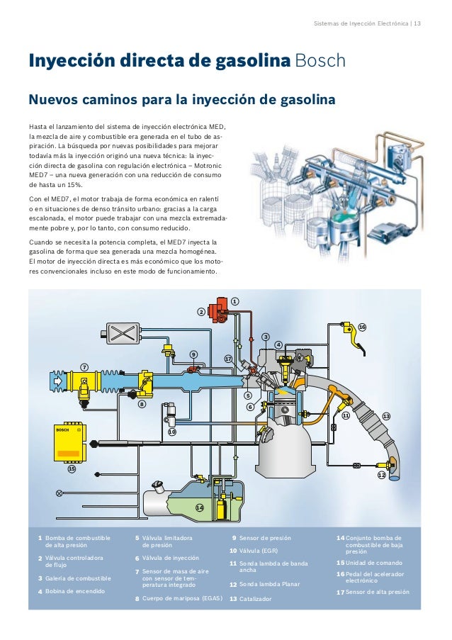 Sistema de inyección a gasolina pdf