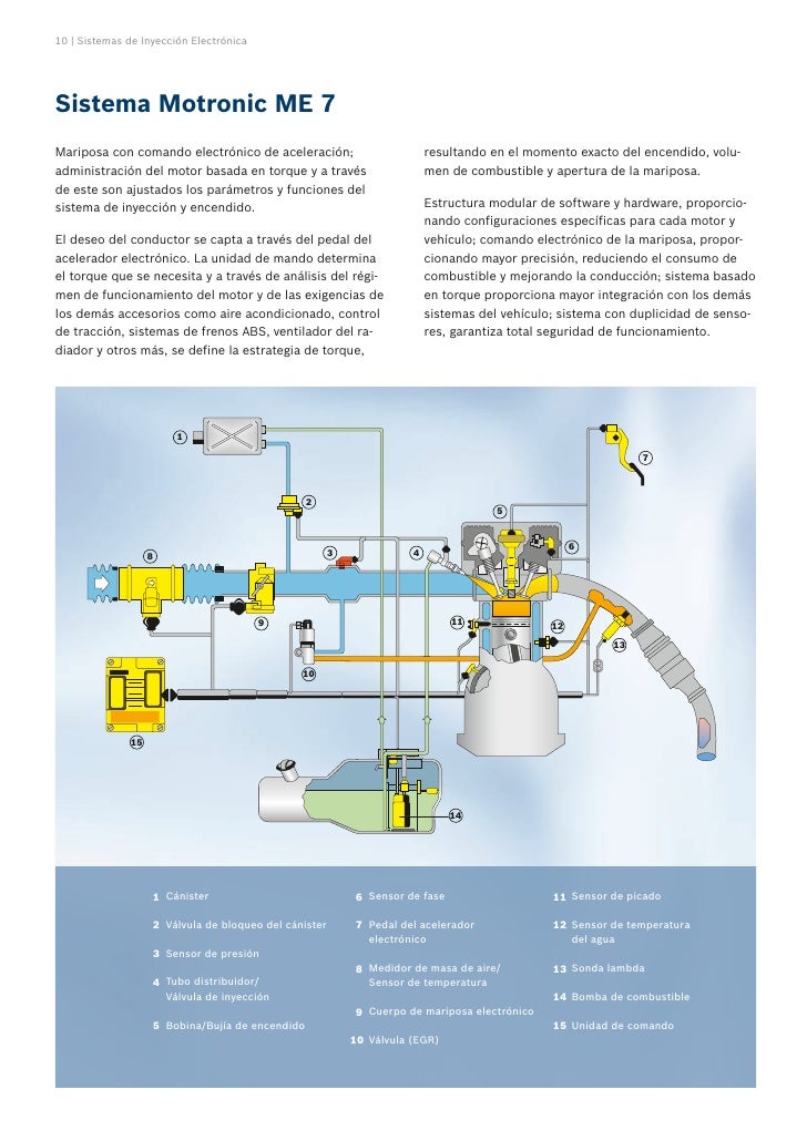 Sensores y actuadores del sistema de inyeccion