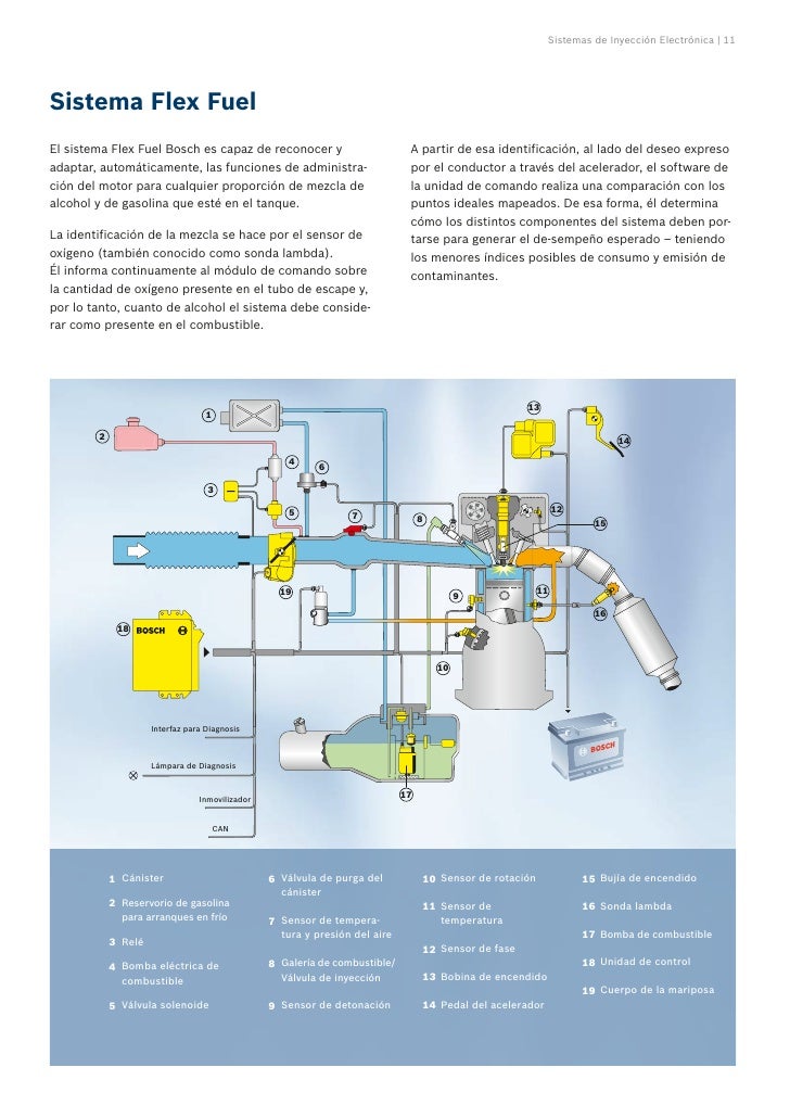 Sensores y actuadores del sistema de inyeccion electronica pdf