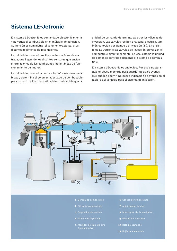 Sistemas de inyección electrónica