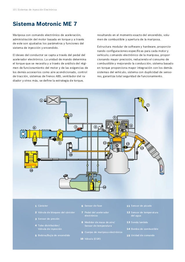Sistema de inyeccion lejetronic pdf