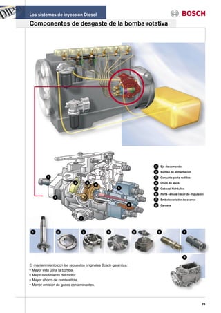Los sistemas de inyección Diesel

Componentes de desgaste de la bomba rotativa




                                                                         1       Eje de comando
                                                                         2       Bomba de alimentación
           1                                                             3       Conjunto porta rodillos
                            2           3                                4       Disco de levas
                                            4
                                                        5                5       Cabezal hidráulico
                                                                         6       Porta válvula (racor de impulsión)
               8
                                                                         7       Émbolo variador de avance
                                                                 6       8       Carcasa



                                7



 1                 2                3            4                   5       6                    7




                                                                                                   8

El mantenimiento con los repuestos originales Bosch garantiza:
• Mayor vida útil a la bomba.
• Mejor rendimiento del motor
• Mayor ahorro de combustible.
• Menor emisión de gases contaminantes.




                                                                                                                 23
 