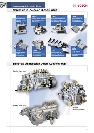 Los sistemas de inyección Diesel

Marcos de la inyección Diesel Bosch

    1927                 1962                       1986                            1994
    Primera bomba        Primera bomba inyectora    Primera bomba inyectora         Primer Sistema de
    inyectora en línea   distribuidora de pistón    distribuidora de pistón axial   Unidad Inyectora
    de serie             axial EP-VM                con regulación electrónica      (UIS) para vehículos
                                                                                    utilitarios




    1995                  1996
    Primer Sistema        Primera bomba
    de Bomba              inyectora distribuidora
    Unitaria (UPS)        de pistón radial          modulada Common Rail            automóviles




Sistemas de inyección Diesel Convencional

Bomba P en línea




Bomba A en línea
                                                                                     Bomba
                                                                                     Distribuidora VE




                                                                                                           5
 