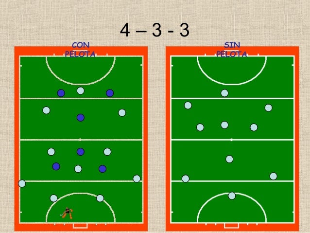 Sistemas de juego (1)