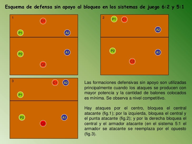 Sistemas de juego 6x2 y 5x1 de Vóleibol