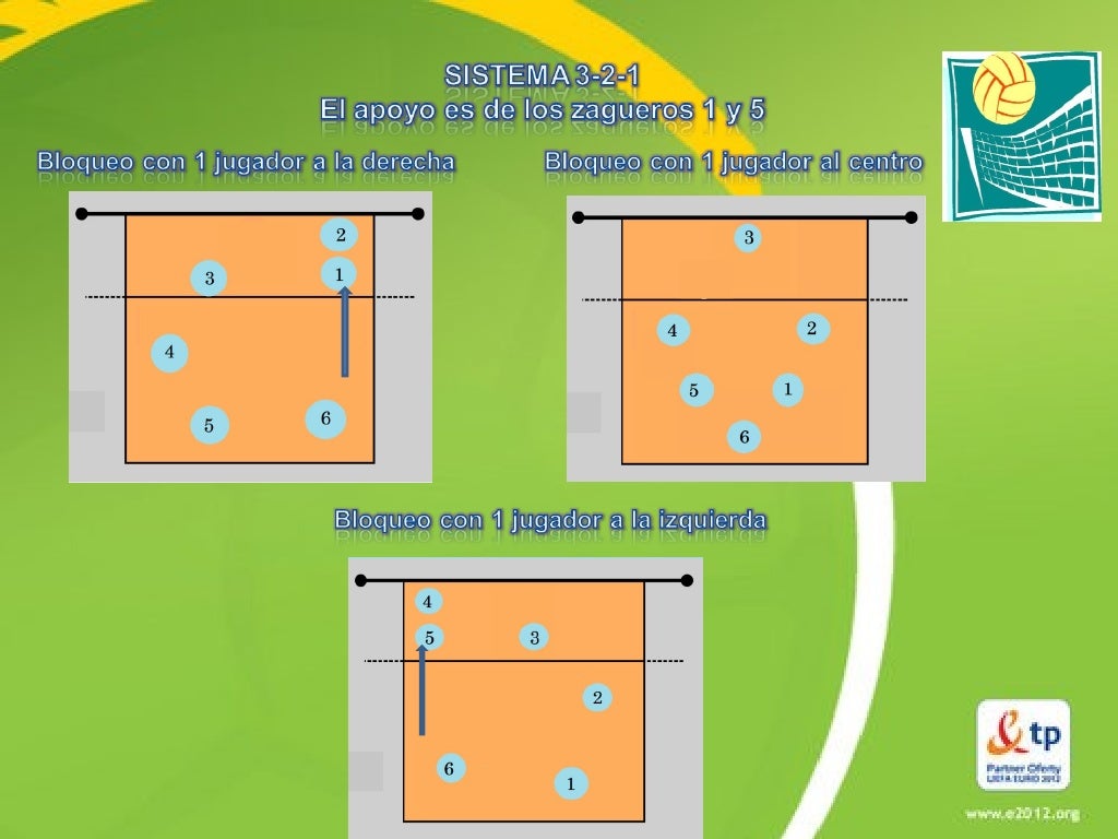 Sistemas de juego en el voleibol.doc Sistemas de juego en el voleibol.doc