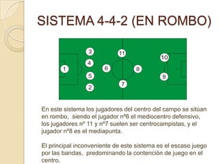 SISTEMA 4-4-2 (EN ROMBO)




En este sistema los jugadores del centro del campo se sitúan
en rombo, siendo el jugador nº6 ...