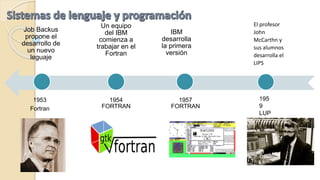 Job Backus
propone el
desarrollo de
un nuevo
leguaje
1953
Fortran
Un equipo
del IBM
comienza a
trabajar en el
Fortran
1954
FORTRAN
IBM
desarrolla
la primera
versión
1957
FORTRAN
El profesor
John
McCarthn y
sus alumnos
desarrolla el
LIPS
195
9
LUP
S
 