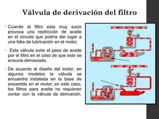 Descubre la válvula de derivación del filtro de aceite